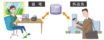 テレワークのイメージ画像