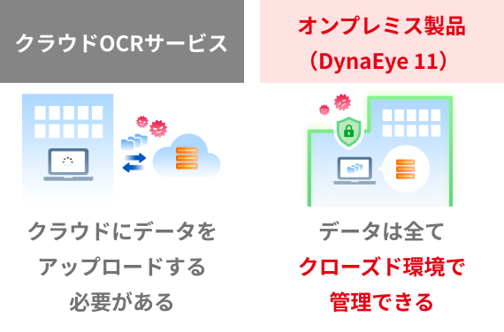 クラウドOCRとオンプレミス製品との違い