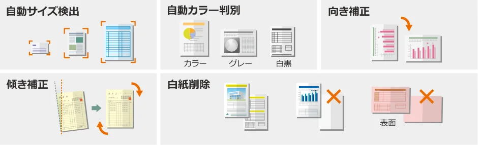 画像編集の例