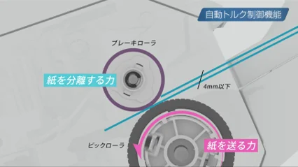 自動トルク制御のイメージ
