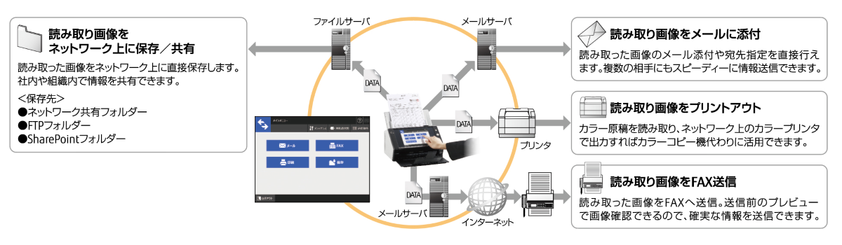 N7100E_network.png