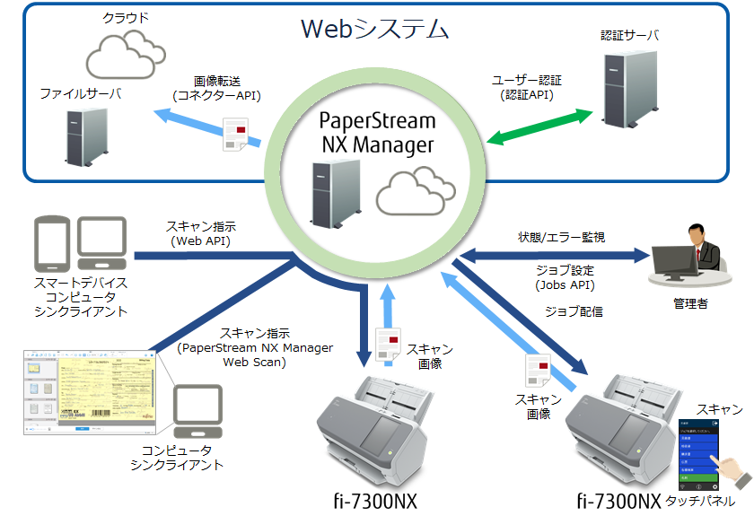 business_system_linkage.png