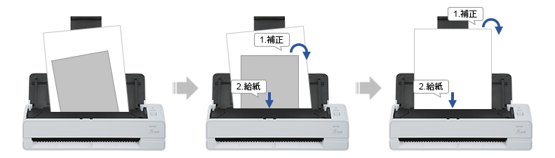 fi-800R_auto-skew.png