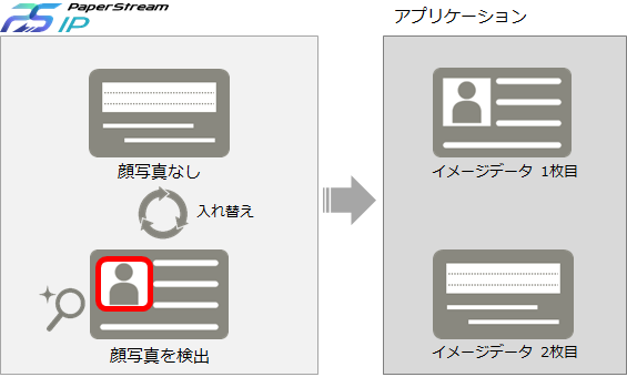 fi-800R_front-and-back-distinction.png