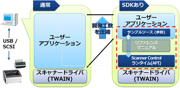 img-sdk-fsc01_2.png