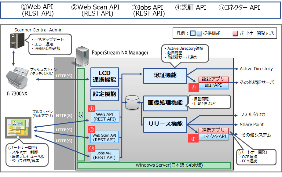 img-sdk-nxman01.png