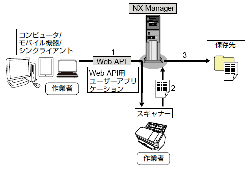 img-sdk-nxman02.png