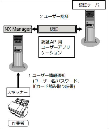 img-sdk-nxman03.png