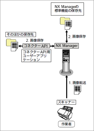 img-sdk-nxman04.png