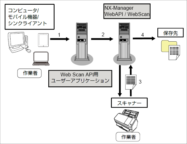 img-sdk-nxman06.png