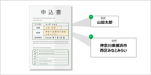 キャプションの内容を表した画像
