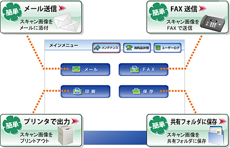 4つの「オフィス機能」