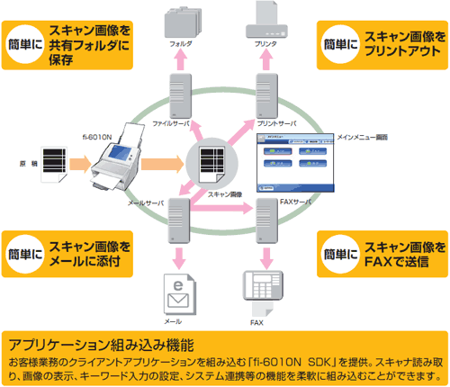 4つの「オフィス機能」で、ドキュメントワークの効率を向上！