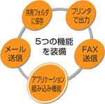 5つの機能を装備