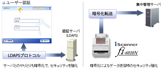LDAPS/FTPSをサポート