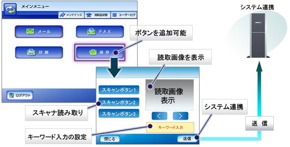 SDK組み込みにより、ボタンを追加したり、キーワード入力の設定したりすることが可能!