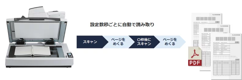 地紋除去、印影重なり除去、白抜き文字反転のそれぞれの内容を表した画像