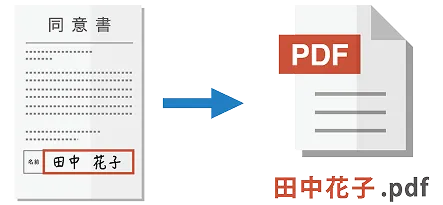 手書き文字の認識を試したい