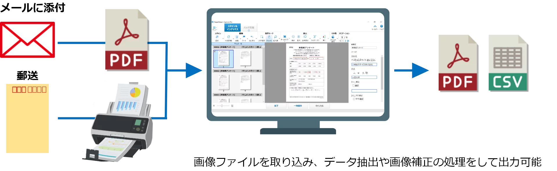 Paperstream Capture Status 有償ソフトウェアPaperStream Capture Pro/Capture Pro Premium 機能 | リコー