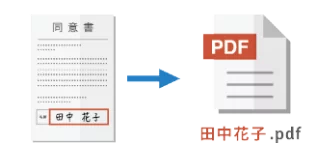 前述の説明を表した画像