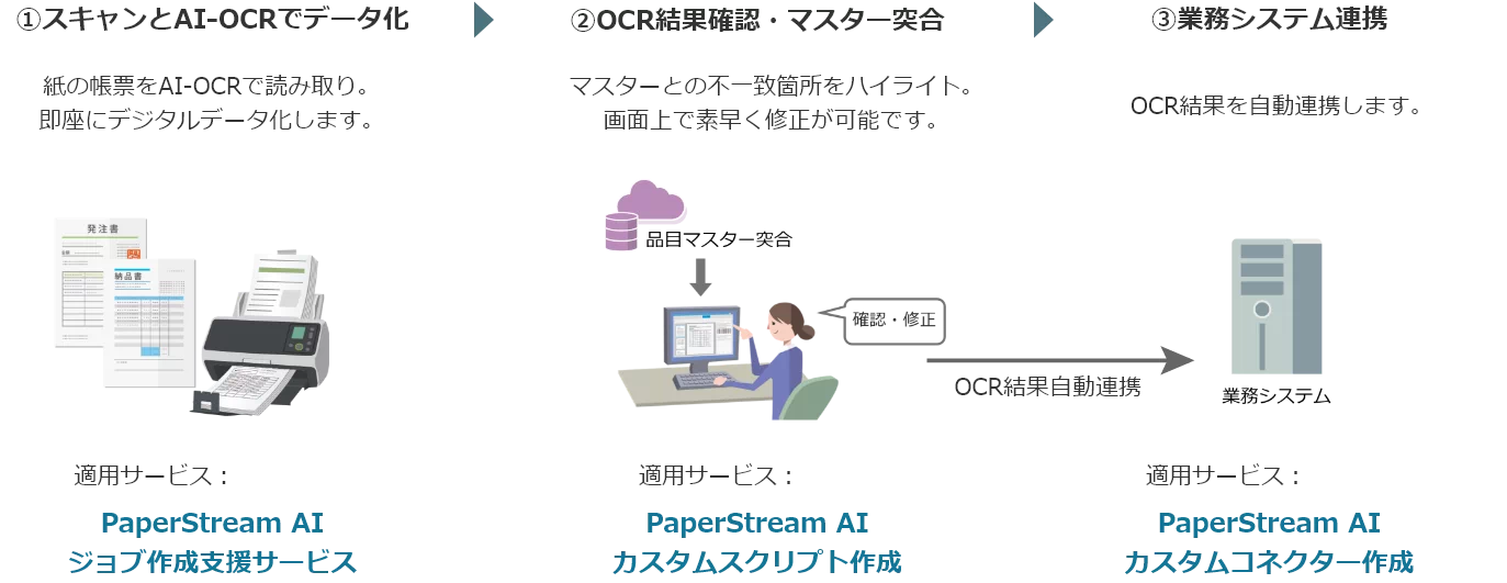 後述の説明を表した画像