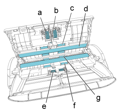 scanning