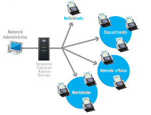 n1800_centralized