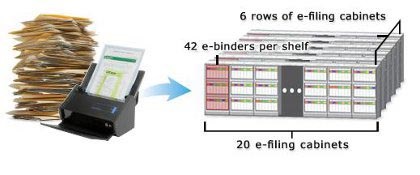 Rack2_Filer Smart binders Rack2_Filer Smart binders