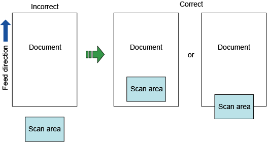 scan area