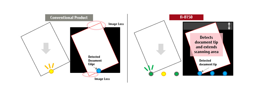 03_features Overscan Control function