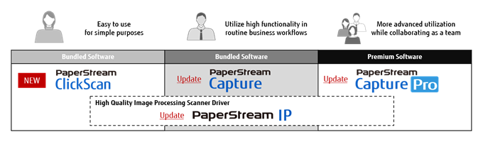 PaperStream ClickScan