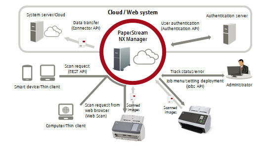 img_paperstreamnxmanager-overview01.jpg