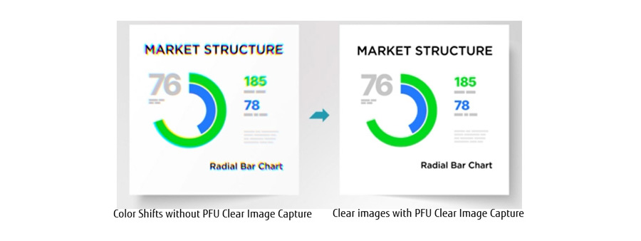 PFU Clear Image Capture