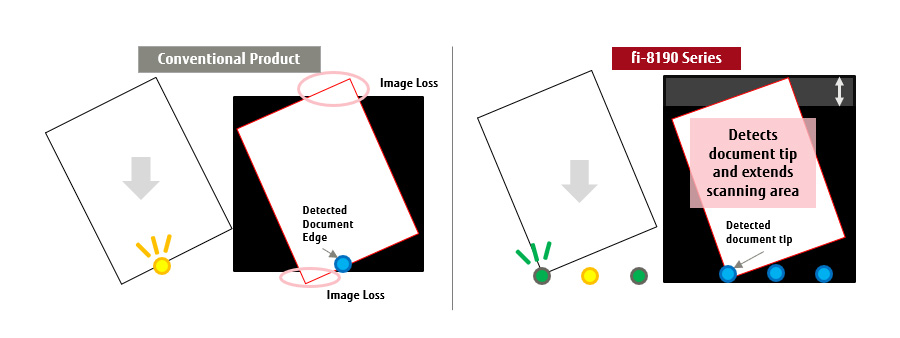 Prevent image defects