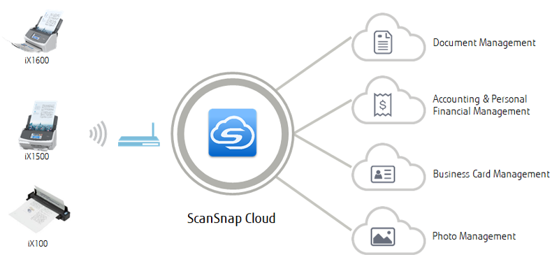 FI-S1300A-C ScanSnap S1300i Cloud Service Plus 販売されてい