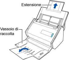 Estrarre l&rsquo;estensione e aprire il vassoio