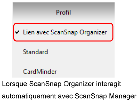 Lorsque ScanSnap Organizer interagit automatiquement avec ScanSnap Manager.