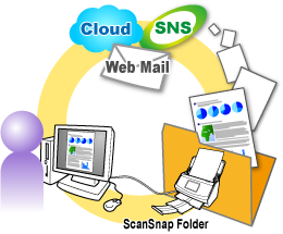 ScanSnap Folder の概要