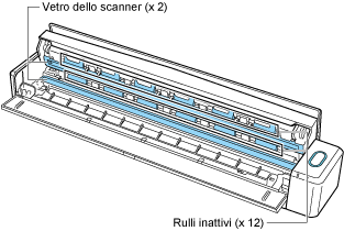 Interno di ScanSnap