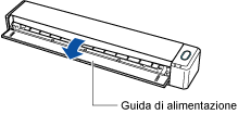 Apertura della guida di alimentazione