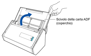 Apertura dello scivolo della carta ADF (coperchio)