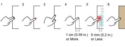 Examples of When Captured Finger Images Cannot Be Detected Correctly