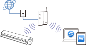 Modo de conexión al punto de acceso