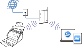 Modo de conexión al punto de acceso