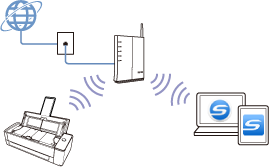 Modo de conexión al punto de acceso