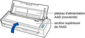 Fermeture de la section supérieure de l'ADD