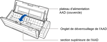 Ouverture de la section supérieure de l'ADD