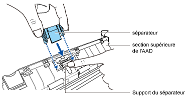 Fixation du séparateur