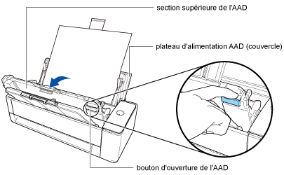 Bourrage papier