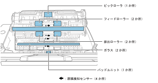 内部の清掃箇所